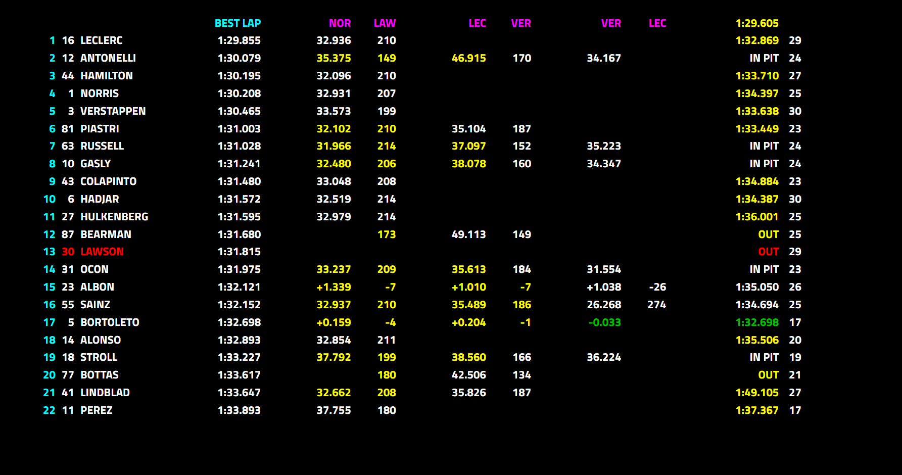 prove libere 2 formula 1